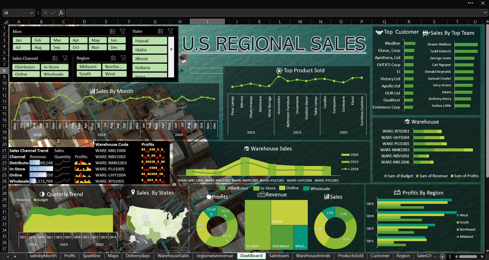 Excel Dashboard Project